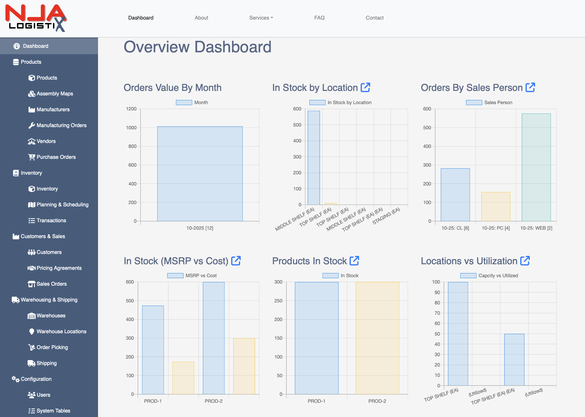 dashboard